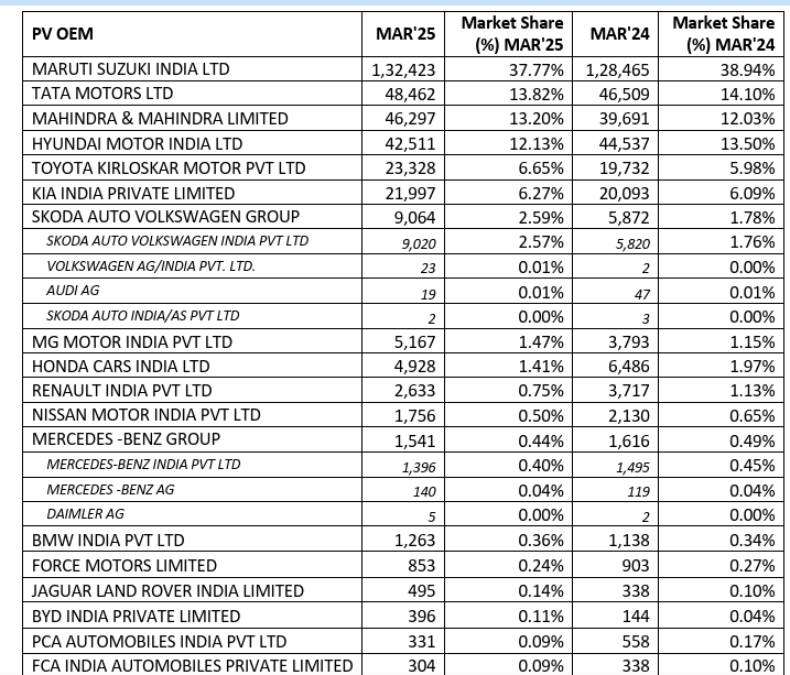 Car Sales May 2025